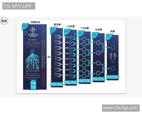 欧冠篮球联赛淘汰赛对阵分析及球队表现预测